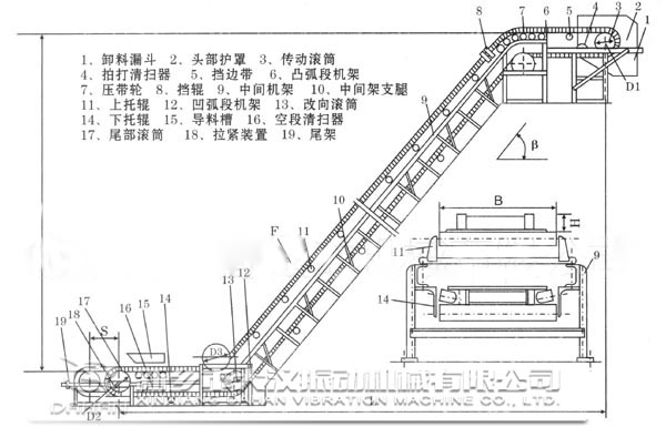 大傾角皮帶輸送機內部結構圖