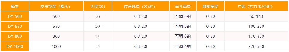 移動(dòng)式皮帶輸送機(jī)型號(hào)